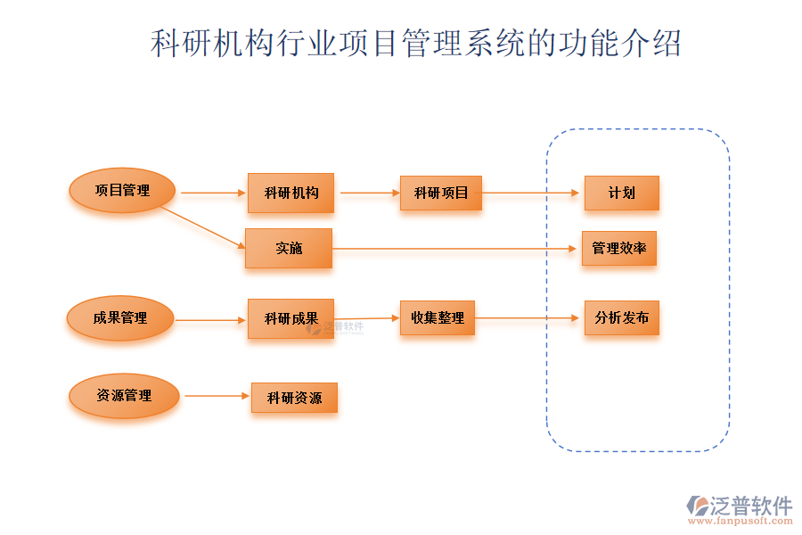 科研機(jī)構(gòu)行業(yè)項目管理系統(tǒng)的功能介紹