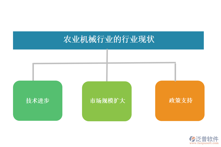 　二、農(nóng)業(yè)機(jī)械行業(yè)的行業(yè)現(xiàn)狀及競爭
