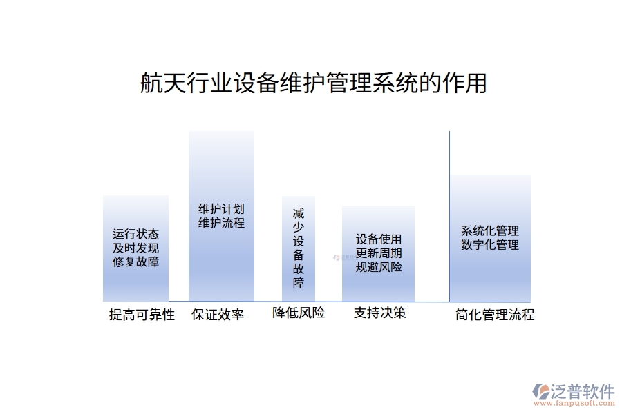 航天行業(yè)設(shè)備維護管理系統(tǒng)的作用