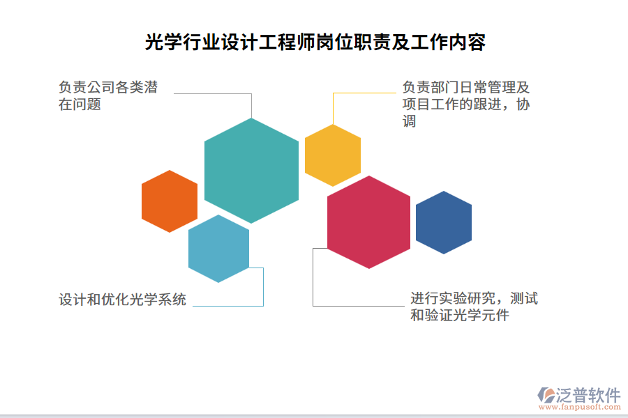 光學行業(yè)設計工程師崗位職責及工作內(nèi)容