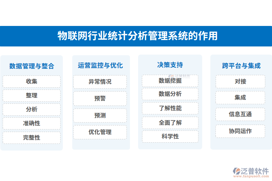 物聯(lián)網(wǎng)行業(yè)統(tǒng)計分析管理系統(tǒng)的作用