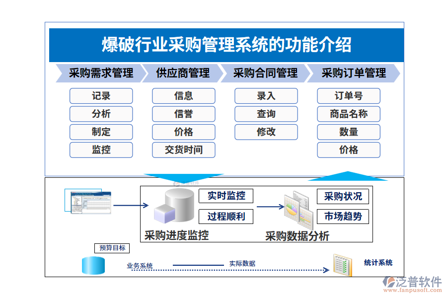 爆破行業(yè)采購管理系統(tǒng)的功能介紹