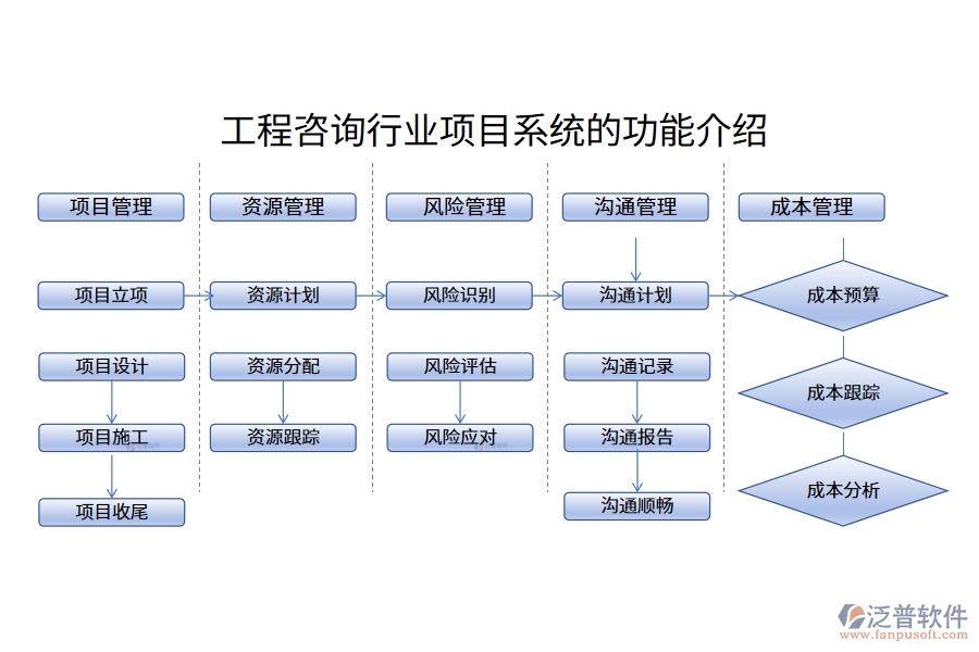 工程咨詢行業(yè)項(xiàng)目系統(tǒng)的功能介紹