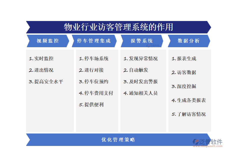 物業(yè)行業(yè)訪客管理系統(tǒng)的作用