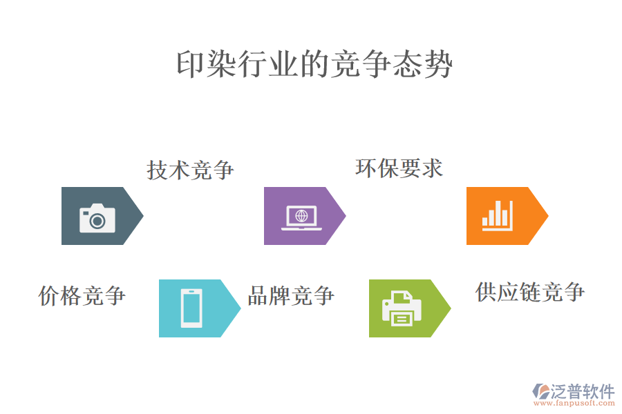 　印染行業(yè)的競爭態(tài)勢