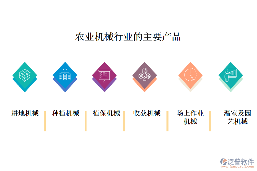 一、農(nóng)業(yè)機(jī)械行業(yè)做什么產(chǎn)品及服務(wù)