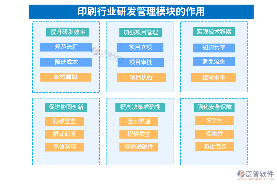 印刷行業(yè)研發(fā)管理模塊的作用