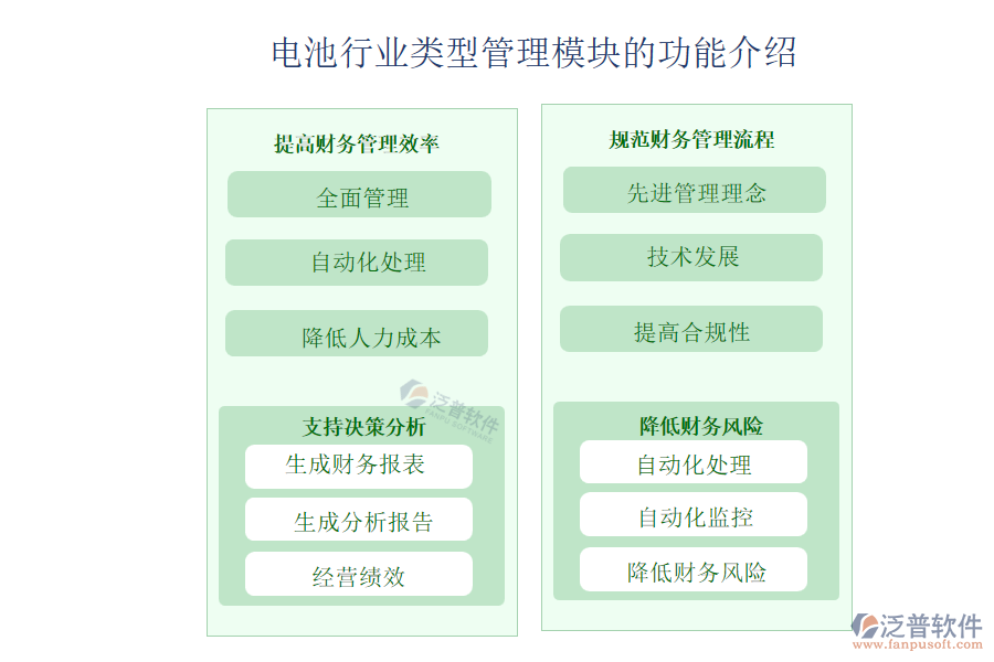 電池行業(yè)財(cái)務(wù)管理模塊的作用