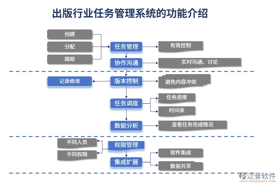 出版行業(yè)任務(wù)管理系統(tǒng)的功能介紹