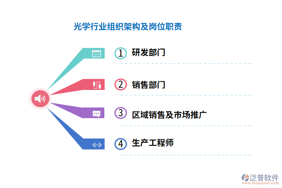 光學(xué)行業(yè)組織架構(gòu)及崗位職責