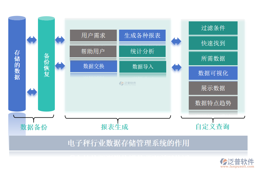 電子秤行業(yè)數(shù)據(jù)存儲(chǔ)管理系統(tǒng)的作用