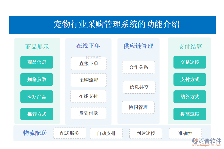 一、寵物行業(yè)采購管理系統(tǒng)的功能介紹 