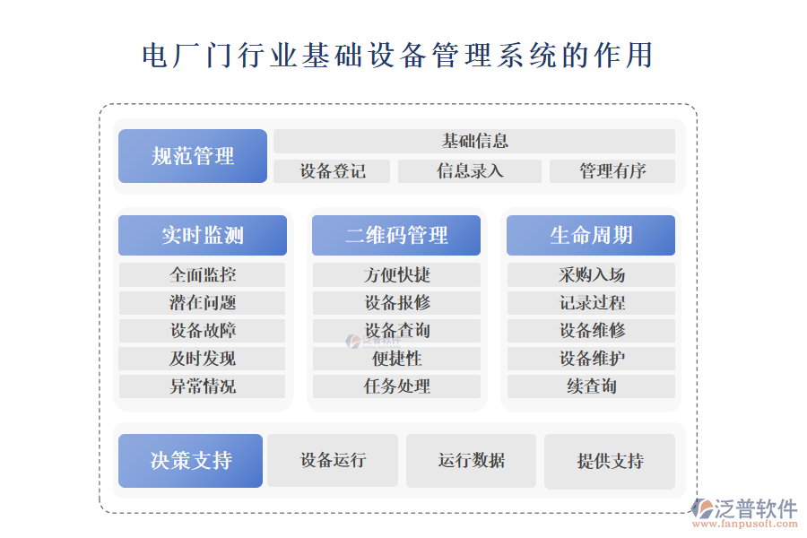 　二、電廠門(mén)行業(yè)基礎(chǔ)設(shè)備管理系統(tǒng)的作用 