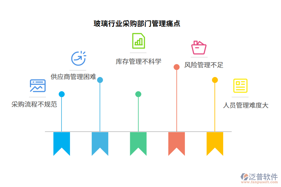 玻璃行業(yè)采購(gòu)部門管理痛點(diǎn)