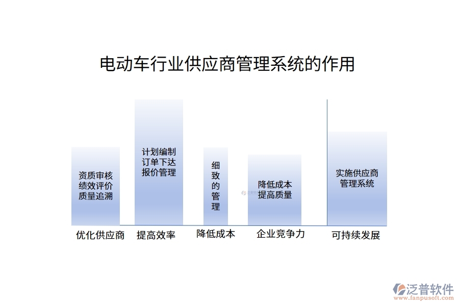 電動車行業(yè)供應商管理系統的作用