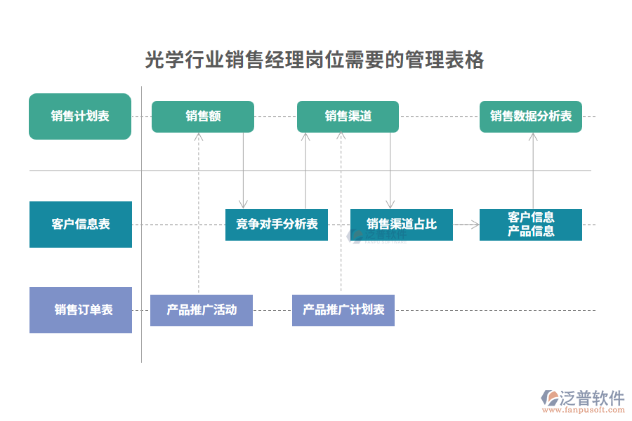 光學(xué)行業(yè)銷售經(jīng)理崗位需要的管理表格