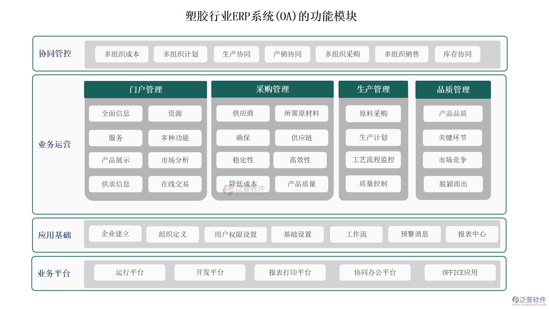 塑膠行業(yè)ERP系統(tǒng)(OA)的功能模塊