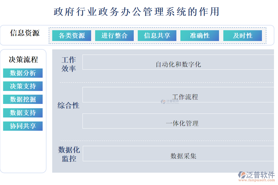 政府行業(yè)政務辦公管理系統(tǒng)的作用