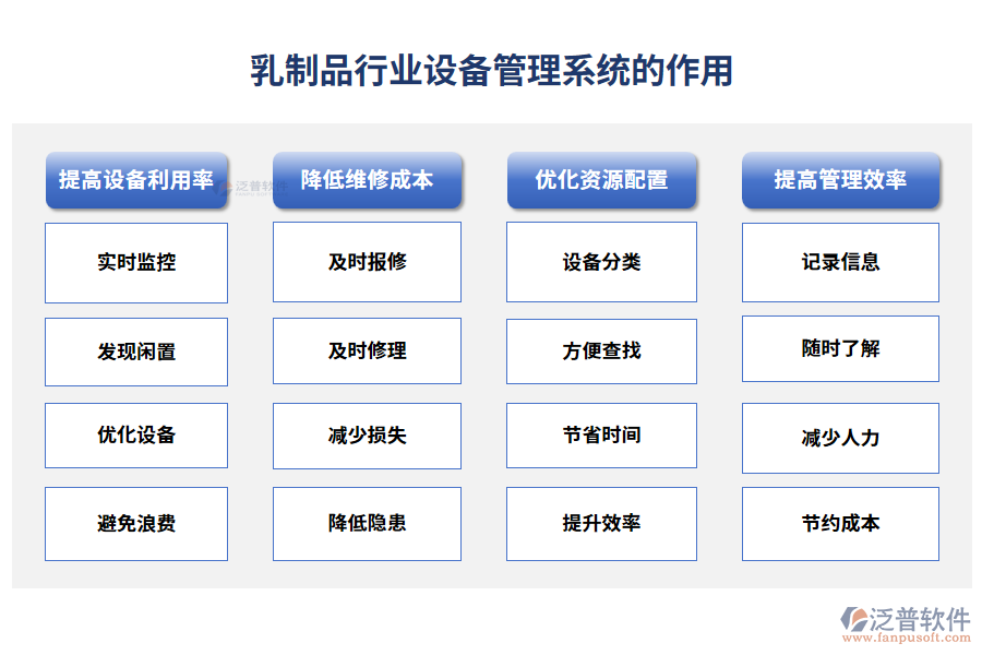 乳制品行業(yè)設備管理系統(tǒng)的作用