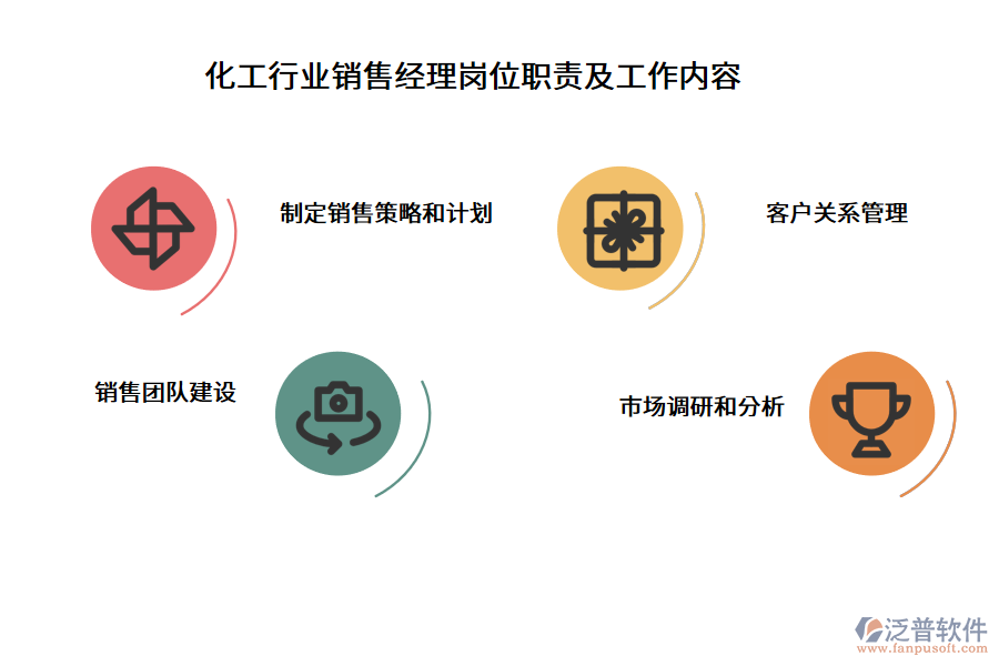 化工行業(yè)銷(xiāo)售經(jīng)理崗位職責(zé)及工作內(nèi)容