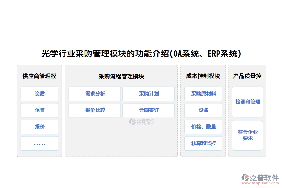 光學行業(yè)采購管理模塊的功能介紹(OA系統(tǒng)、ERP系統(tǒng))