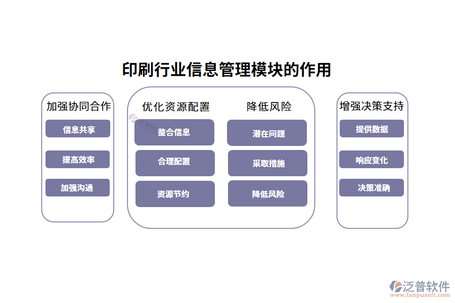 印刷行業(yè)信息管理模塊的作用