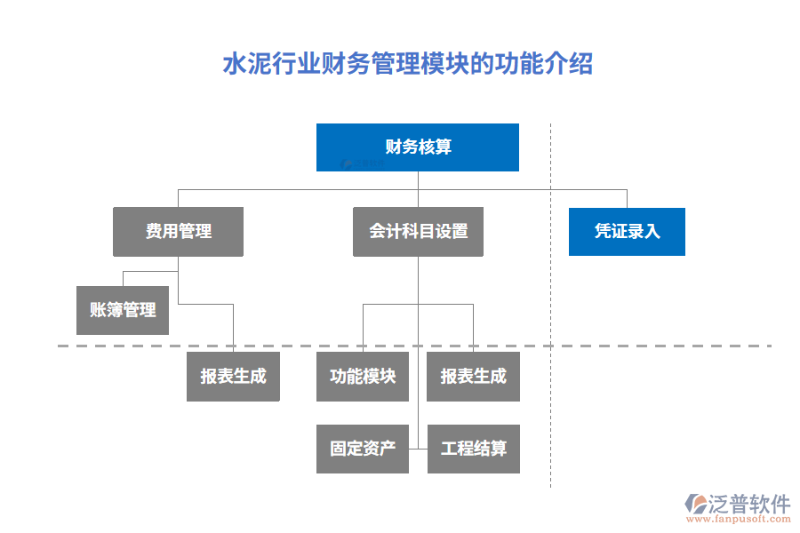 水泥行業(yè)財務(wù)管理模塊的功能介紹