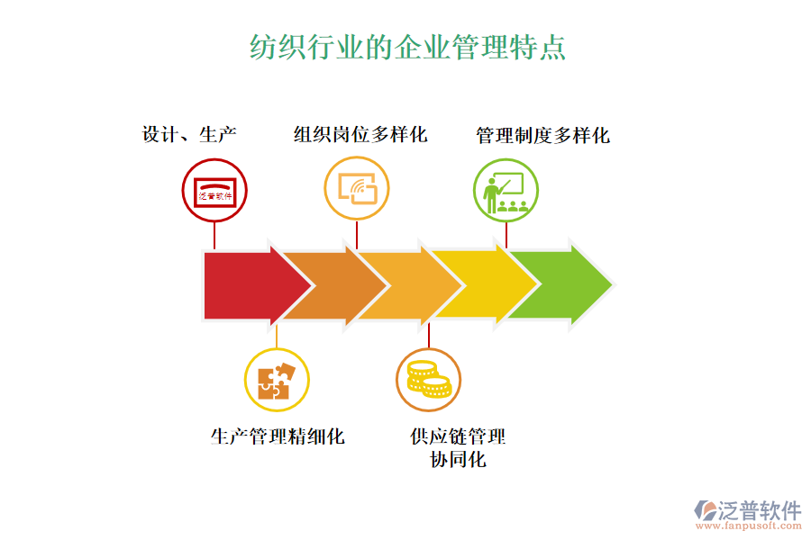 紡織行業(yè)的企業(yè)管理特點