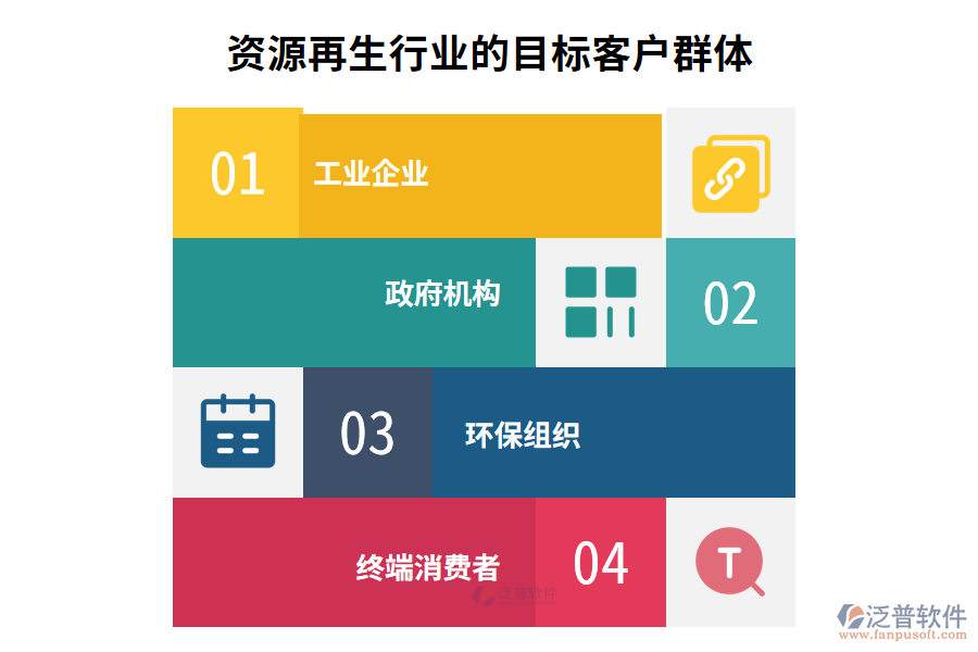 資源再生行業(yè)的目標(biāo)客戶群體