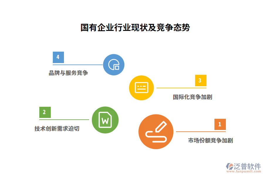 國有企業(yè)行業(yè)現(xiàn)狀及競爭態(tài)勢