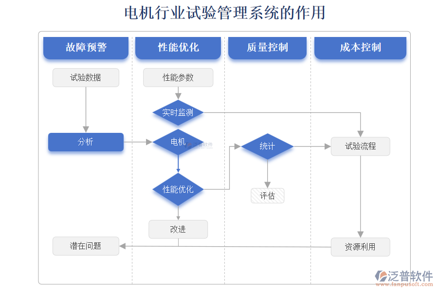 電機行業(yè)試驗管理系統(tǒng)的作用