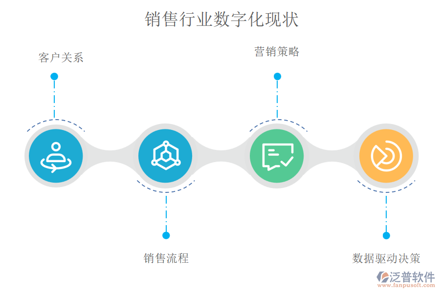 銷售行業(yè)數(shù)字化現(xiàn)狀