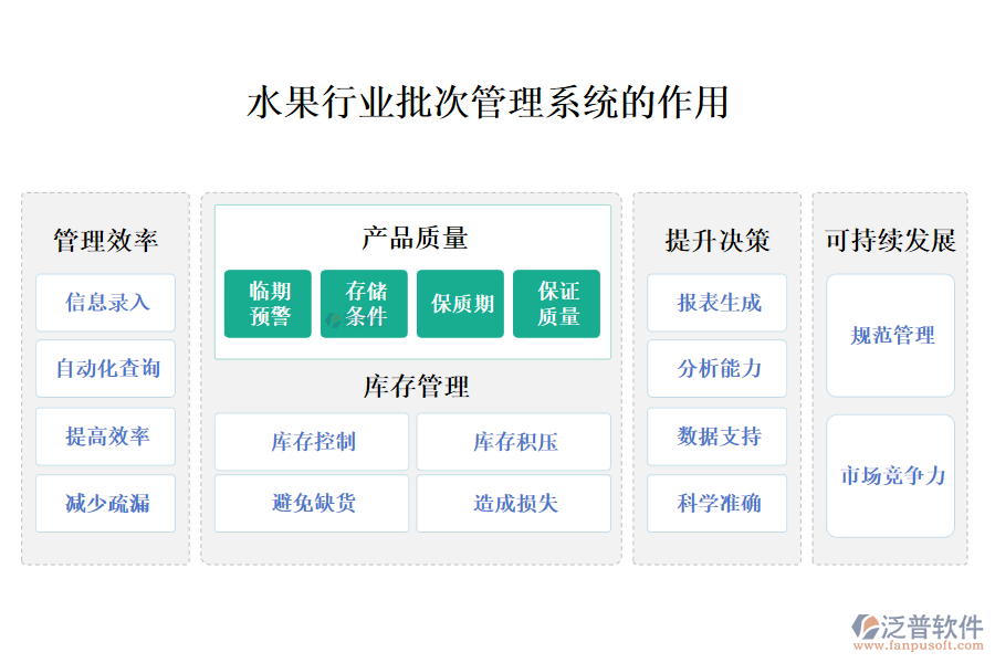 　二、水果行業(yè)批次管理系統(tǒng)的作用 