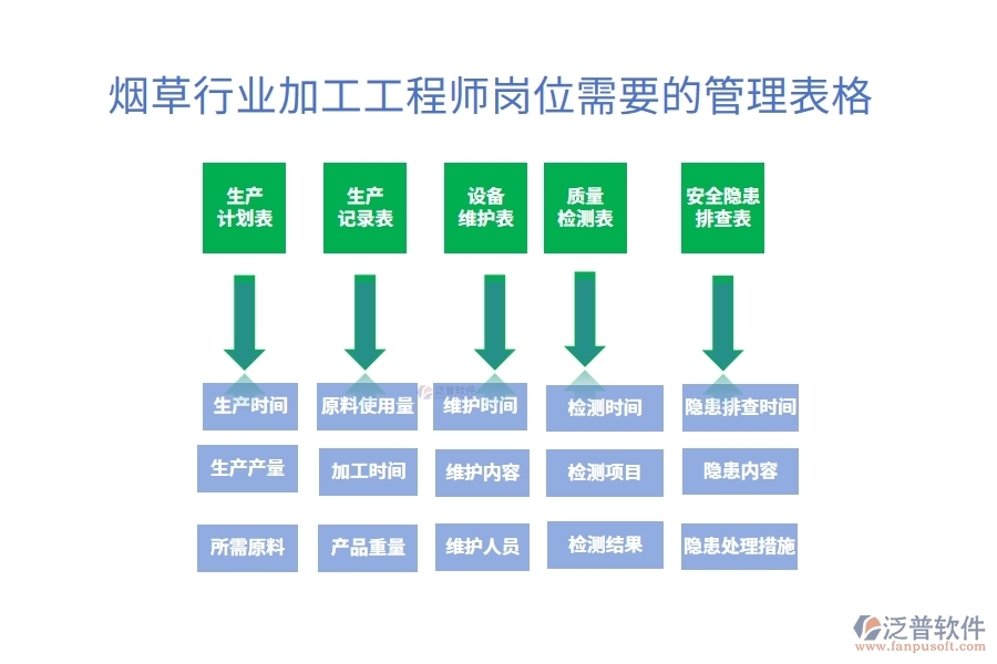 煙草行業(yè)加工工程師崗位需要的管理表格