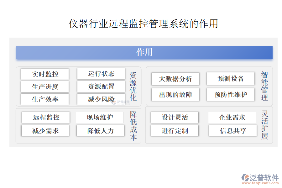 儀器行業(yè)遠程監(jiān)控管理系統(tǒng)的作用