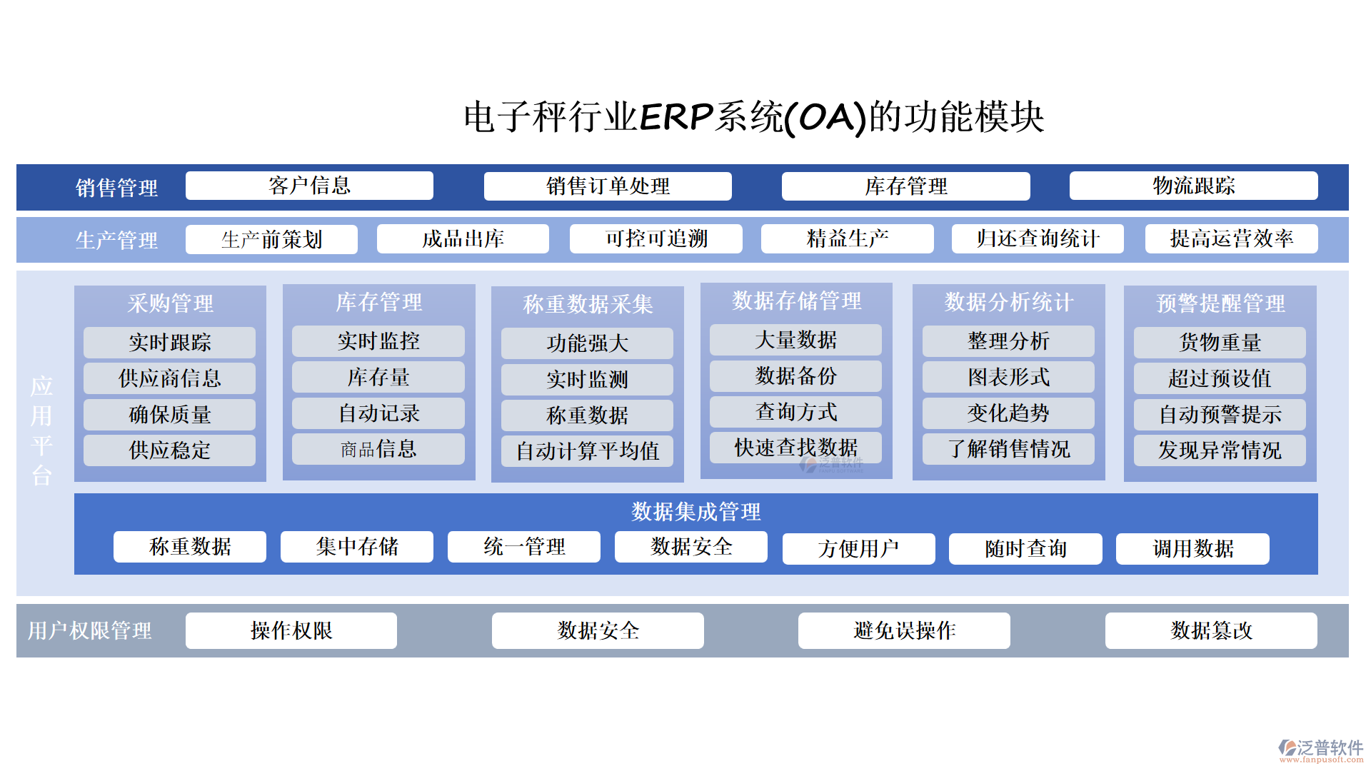 電子秤行業(yè)ERP系統(tǒng)(OA)的功能模塊