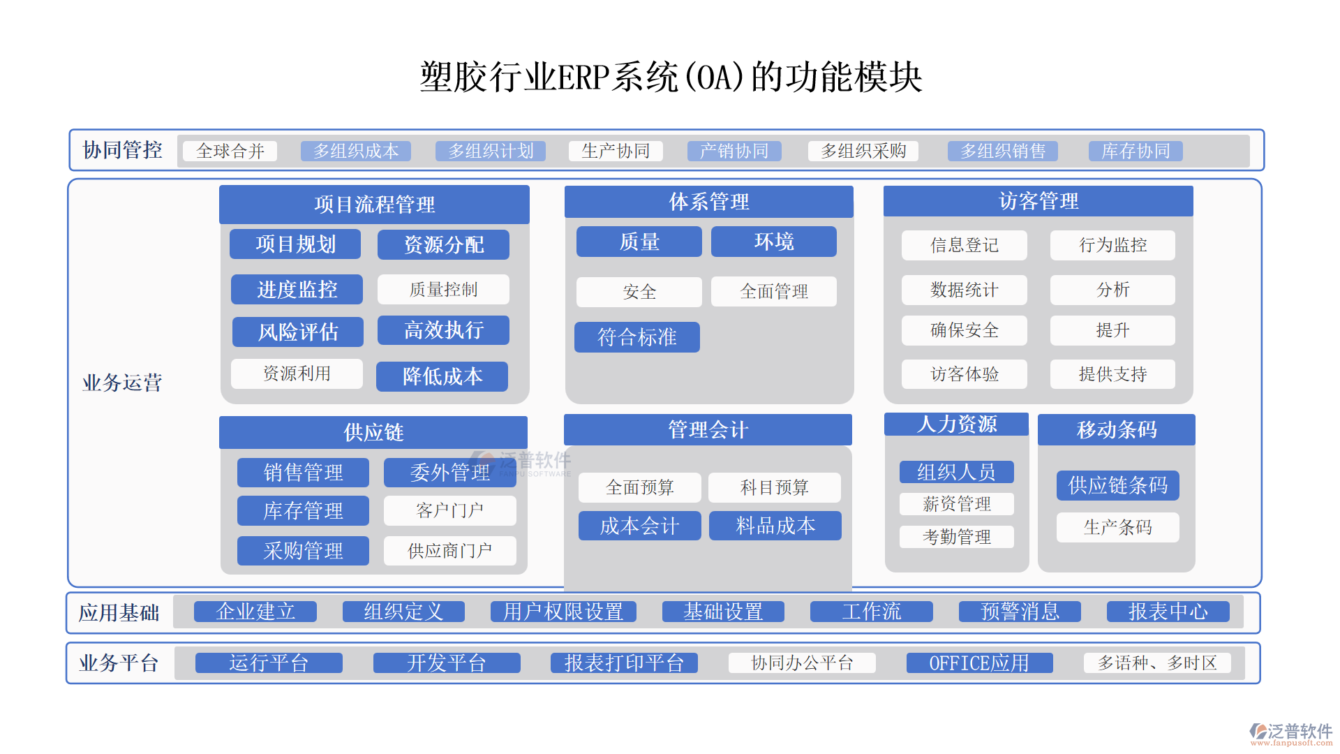 塑膠行業(yè)ERP系統(tǒng)(OA)的功能模塊