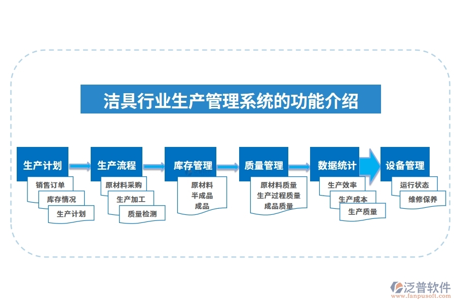 潔具行業(yè)生產(chǎn)管理系統(tǒng)的功能介紹