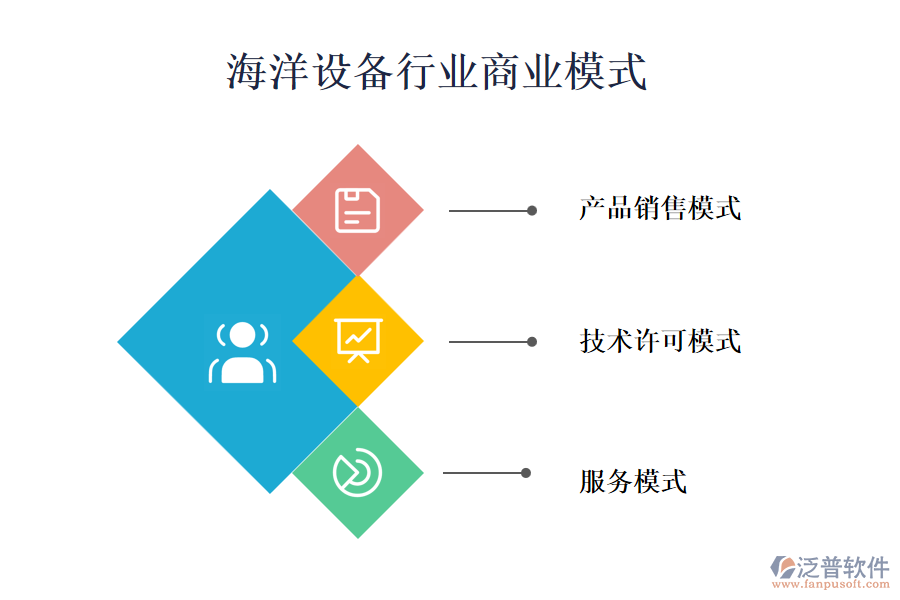 海洋設(shè)備行業(yè)商業(yè)模式