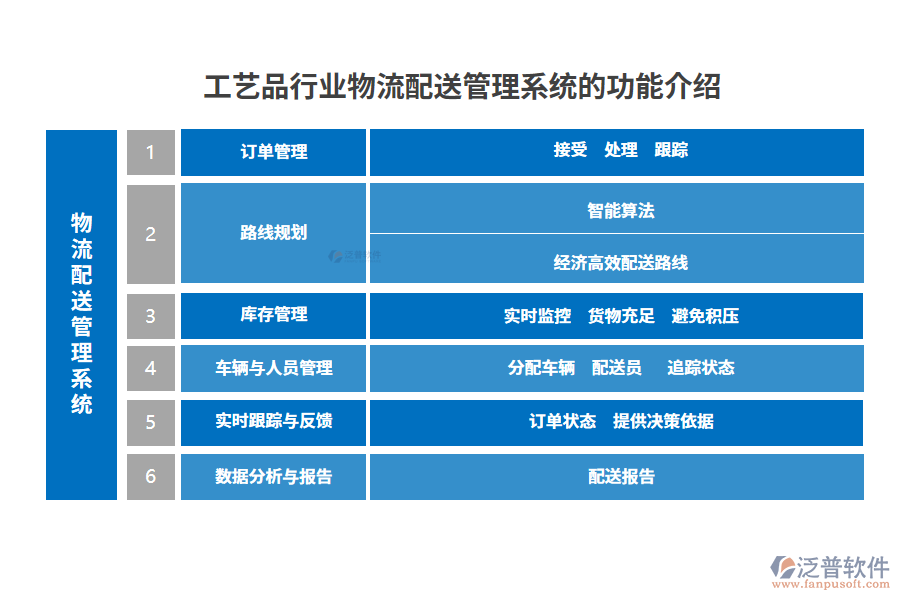 工藝品行業(yè)品物流配送管理系統(tǒng)的功能介紹