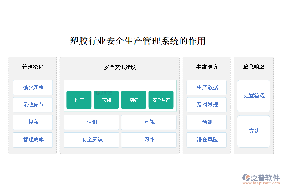 塑膠行業(yè)安全生產(chǎn)管理系統(tǒng)的作用