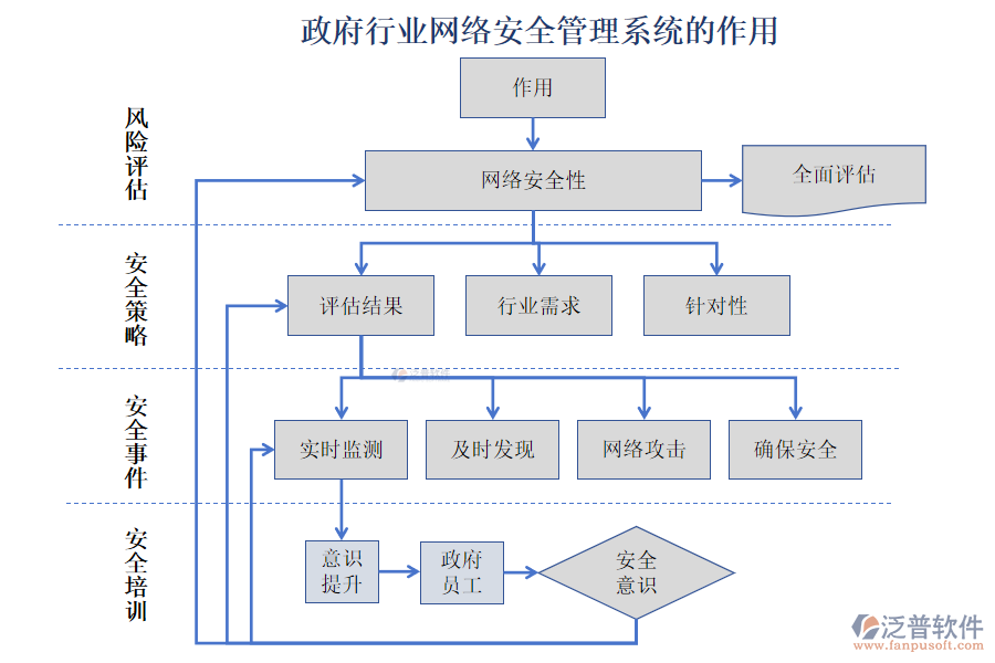 政府行業(yè)網(wǎng)絡(luò)安全管理系統(tǒng)的作用