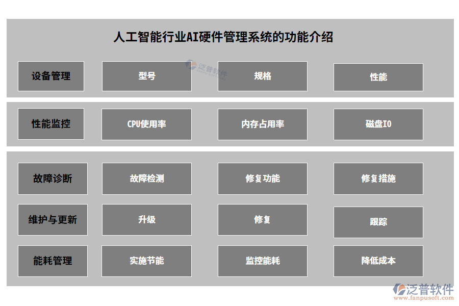 人工智能行業(yè)AI硬件管理系統(tǒng)的功能介紹