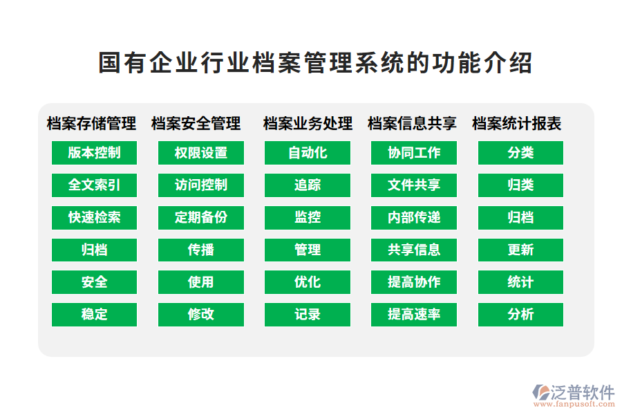 國(guó)有企業(yè)行業(yè)檔案管理系統(tǒng)的功能介紹