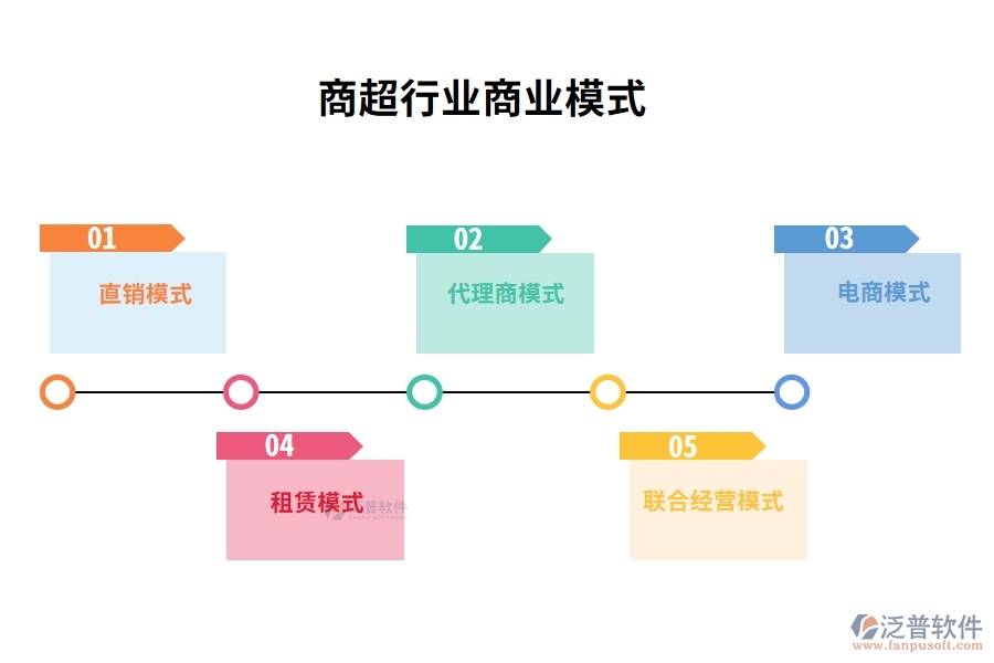 商超行業(yè)商業(yè)模式