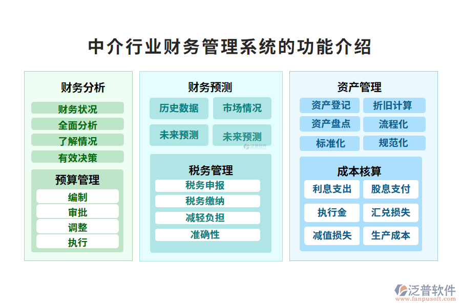 中介行業(yè)財務管理系統(tǒng)的功能介紹