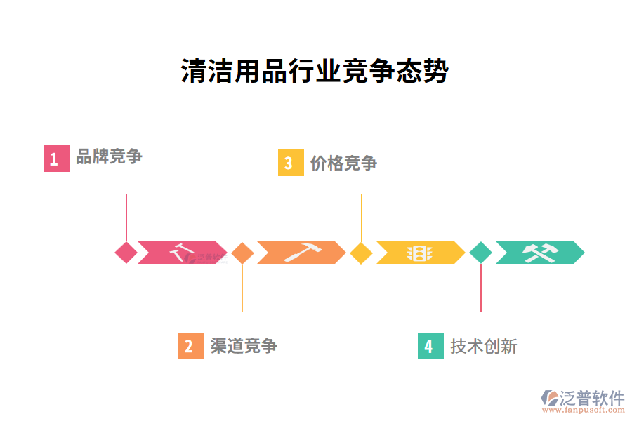 清潔用品行業(yè)競(jìng)爭(zhēng)態(tài)勢(shì)