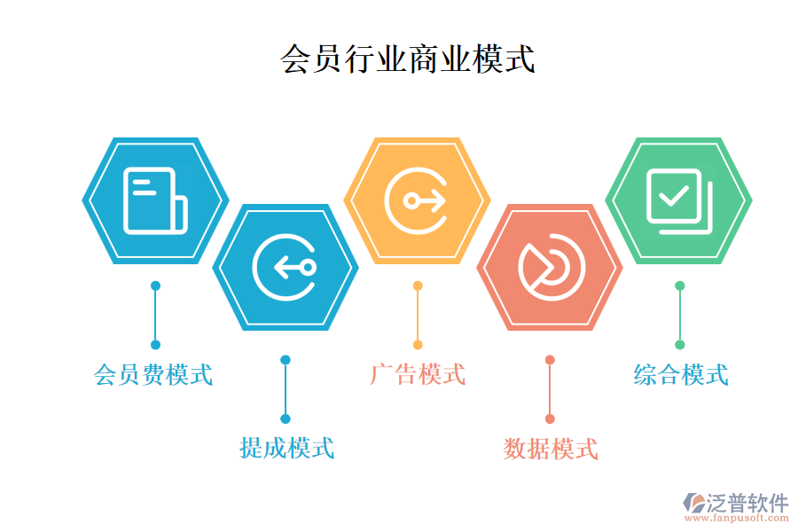 會員行業(yè)商業(yè)模式