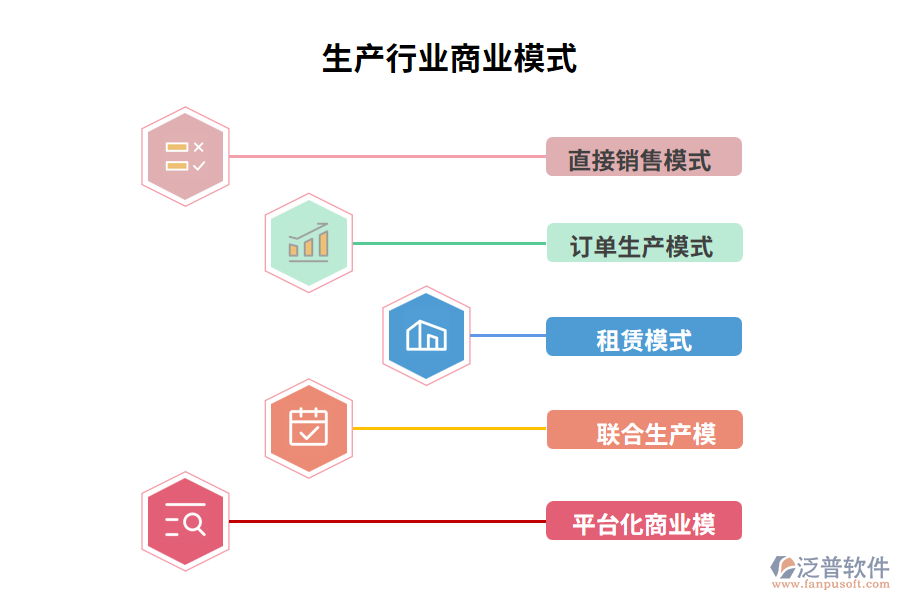 生產行業(yè)商業(yè)模式