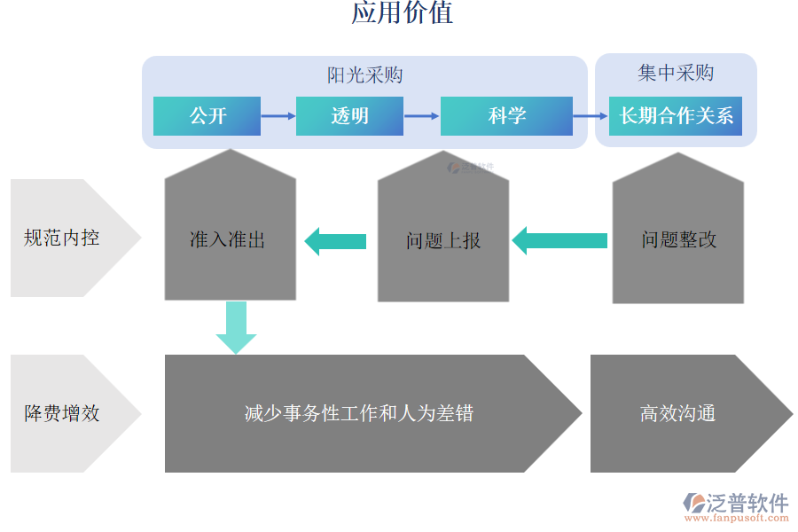 應(yīng)用價(jià)值